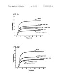 Vegetal Oil Derivatives diagram and image