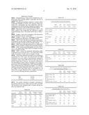 Vegetal Oil Derivatives diagram and image