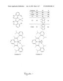 Transition Metal Complexes Supported on Activating Support diagram and image