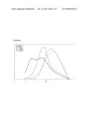 Transition Metal Complexes Supported on Activating Support diagram and image