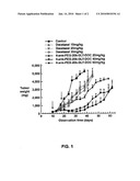 Method for Preparing a Polymer Conjugate diagram and image