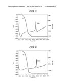 IMIDE COMPLEX, METHOD FOR PRODUCING THE SAME, METAL-CONTAINING THIN FILM AND METHOD FOR PRODUCING THE SAME diagram and image