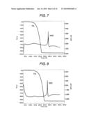 IMIDE COMPLEX, METHOD FOR PRODUCING THE SAME, METAL-CONTAINING THIN FILM AND METHOD FOR PRODUCING THE SAME diagram and image