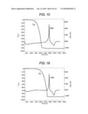 IMIDE COMPLEX, METHOD FOR PRODUCING THE SAME, METAL-CONTAINING THIN FILM AND METHOD FOR PRODUCING THE SAME diagram and image