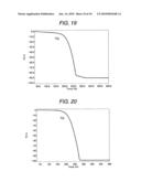 IMIDE COMPLEX, METHOD FOR PRODUCING THE SAME, METAL-CONTAINING THIN FILM AND METHOD FOR PRODUCING THE SAME diagram and image