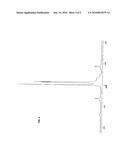 Catalyst Compositions Comprising Metal Phosphate Bound Zeolite and Methods of Using Same to Catalytically Crack Hydrocarbons diagram and image