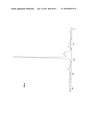 Catalyst Compositions Comprising Metal Phosphate Bound Zeolite and Methods of Using Same to Catalytically Crack Hydrocarbons diagram and image