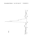 Catalyst Compositions Comprising Metal Phosphate Bound Zeolite and Methods of Using Same to Catalytically Crack Hydrocarbons diagram and image