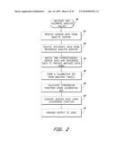 SIGNAL PROCESSING FOR CONTINUOUS ANALYTE SENSOR diagram and image