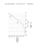 SIGNAL PROCESSING FOR CONTINUOUS ANALYTE SENSOR diagram and image