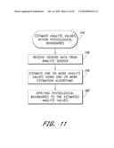 SIGNAL PROCESSING FOR CONTINUOUS ANALYTE SENSOR diagram and image