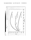 DIALYSIS SYSTEM HAVING INVENTORY MANAGEMENT INCLUDING ONLINE DEXTROSE MIXING diagram and image