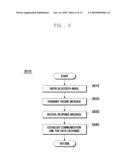 EVENT EXECUTION METHOD AND SYSTEM FOR ROBOT SYNCHRONIZED WITH MOBILE TERMINAL diagram and image