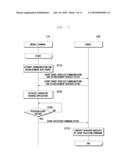 EVENT EXECUTION METHOD AND SYSTEM FOR ROBOT SYNCHRONIZED WITH MOBILE TERMINAL diagram and image