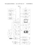 DRUNKEN DRIVING PREVENTION DEVICE, DRUNKEN DRIVING PREVENTION METHOD, AND DRUNKEN DRIVING PREVENTION PROGRAM diagram and image