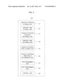 DRUNKEN DRIVING PREVENTION DEVICE, DRUNKEN DRIVING PREVENTION METHOD, AND DRUNKEN DRIVING PREVENTION PROGRAM diagram and image