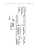 CONTROL DEVICE FOR VEHICULAR AUTOMATIC TRANSMISSION diagram and image