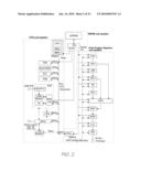 Method Of Controlling Clock Signal diagram and image