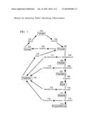 Method for measuring packet advertising effectiveness diagram and image