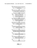 System and Method to Deliver Advertisement Data diagram and image