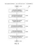 SERVICE DISCOVERY METHODS diagram and image