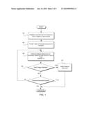 SYSTEM, METHOD AND INSTRUMENT FOR MANAGING MARGIN REQUIREMENTS diagram and image