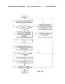 SYSTEM, METHOD AND INSTRUMENT FOR MANAGING MARGIN REQUIREMENTS diagram and image