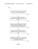 TRANSFER LEARNING METHODS AND APPARATUSES FOR ESTABLISHING ADDITIVE MODELS FOR RELATED-TASK RANKING diagram and image