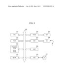 DOCUMENT MANAGEMENT APPARATUS, DOCUMENT MANAGEMENT SYSTEM, AND DOCUMENT MANAGEMENT METHOD diagram and image