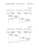 EXCHANGE OF MESSAGES AND SESSIONS diagram and image