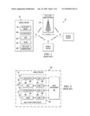 UNIFIED INPUT/OUTPUT CONTROLLER FOR INTEGRATED WIRELESS DEVICES diagram and image