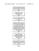 Automatically Generating a Configuration Diagram for a Measurement System diagram and image