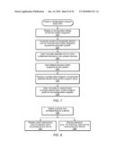 Automatically Generating a Configuration Diagram for a Measurement System diagram and image