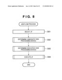 DEVICE MANAGEMENT APPARATUS, JOB FLOW PROCESSING METHOD, AND TASK COOPERATIVE PROCESSING SYSTEM diagram and image
