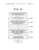 DEVICE MANAGEMENT APPARATUS, JOB FLOW PROCESSING METHOD, AND TASK COOPERATIVE PROCESSING SYSTEM diagram and image