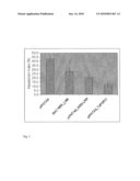 METHOD FOR INCREASING RESISTANCE TO PATHOGENS IN TRANSGENIC PLANTS diagram and image