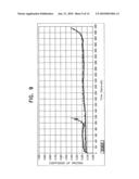SURFACE FOR REDUCED FRICTION AND WEAR AND METHOD OF MAKING THE SAME diagram and image
