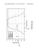 CIRCUIT OBFUSCATION diagram and image