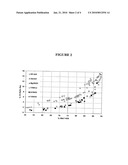 Selective Catalysts For Naphtha Hydrodesulfurization diagram and image