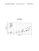 Selective Catalysts For Naphtha Hydrodesulfurization diagram and image