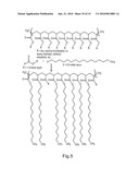 Functional Polymeric Phase Change Materials diagram and image