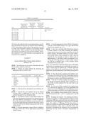 HYDROPHOBICALLY MODIFIED POLYMERS diagram and image