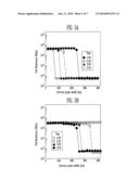 PHASE-CHANGE MEMORY DEVICE AND METHOD OF FABRICATING THE SAME diagram and image