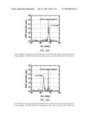 Growth of Planar Non-Polar M-Plane and Semi-Polar Gallium Nitride with Hydride Vapor Phase Epitaxy (HVPE) diagram and image