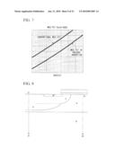 SEMICONDUCTOR DEVICE AND METHOD FOR MANUFACTURING THE SAME diagram and image