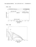 SEMICONDUCTOR DEVICE AND METHOD FOR MANUFACTURING THE SAME diagram and image