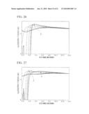 SEMICONDUCTOR DEVICE AND METHOD FOR MANUFACTURING THE SAME diagram and image