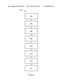 INTEGRATED CIRCUIT HARD MASK PROCESSING SYSTEM diagram and image