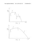 Seat Belt Retractor and Torsion Bar Providing Secondary Load Limiting diagram and image