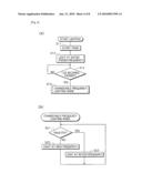 LIGHTING METHOD FOR A HIGH-PRESSURE DISCHARGE LAMP, LIGHTING CIRCUIT FOR A HIGH-PRESSURE DISCHARGE LAMP, HIGH-PRESSURE DISCHARGE LAMP APPARATUS, AND PROJECTOR-TYPE IMAGE DISPLAY APPARATUS diagram and image